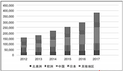从日本机器人产业领域能学到什么? 从日本机器人产业领域能学到什么?