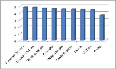 Survey_chart_2