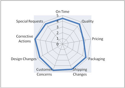 Survey_chart_1